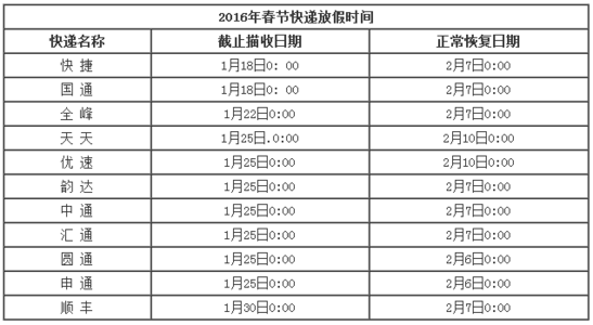 凱杰填充母料關(guān)于2016快遞放假的通告