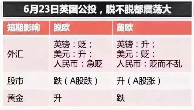 英國脫歐與否對(duì)全球經(jīng)濟(jì)影響