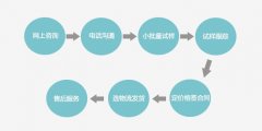 【凱杰填充母料】快魚吃慢魚的時(shí)代