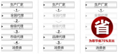 填充母料廠家直銷才是最大優(yōu)惠 看了您就懂了