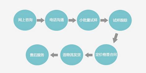 凱杰填充母料